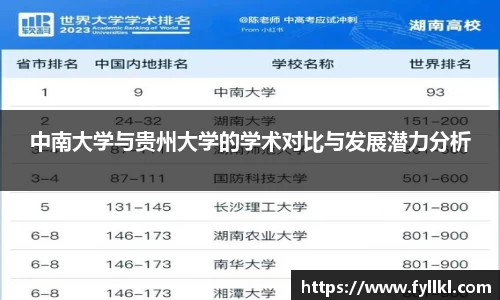 中南大学与贵州大学的学术对比与发展潜力分析